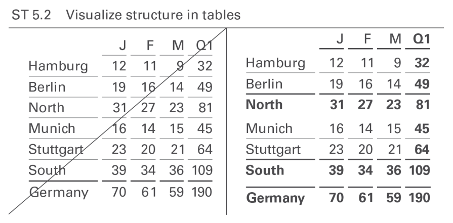 A MECE diagram showing logical, non-overlapping groups
