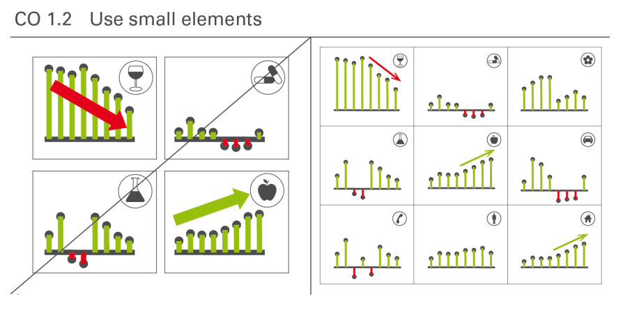 A dashboard with multiple small, related charts (small multiples)